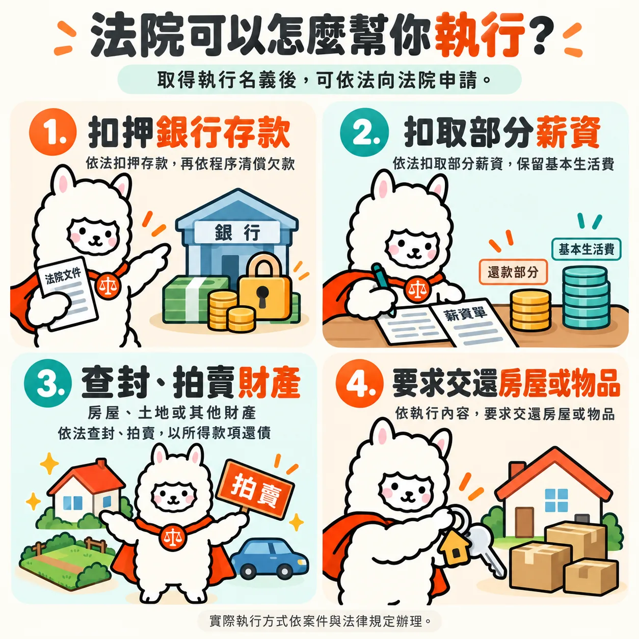 法院可以怎麼幫你執行？1.扣押銀行存款 2.扣取部分薪資 3.查封、拍賣財產 4.要求交還房屋或物品